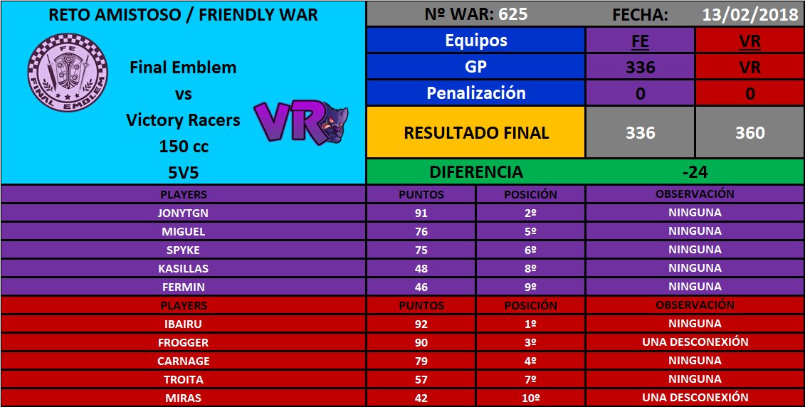 [War nº625] Final Emblem [FE] 336 - 360 Victory Racers [VR] DWccXn2WAAA-Ew9