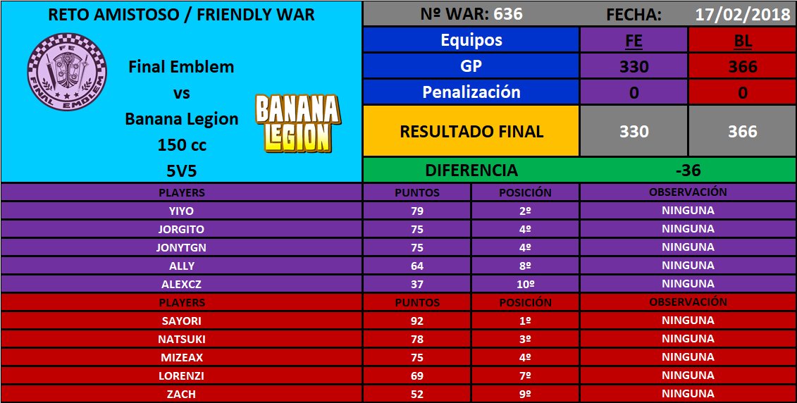 [War nº636] Final Emblem [FE] 330 - 366 Banana Legion [BL]  DWceCNTX4AIP6yN