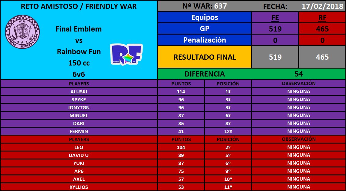 [War nº637] Final Emblem [FE] 519 - 465 Rainbow Fun [RF] DWceHggWsAAPWss