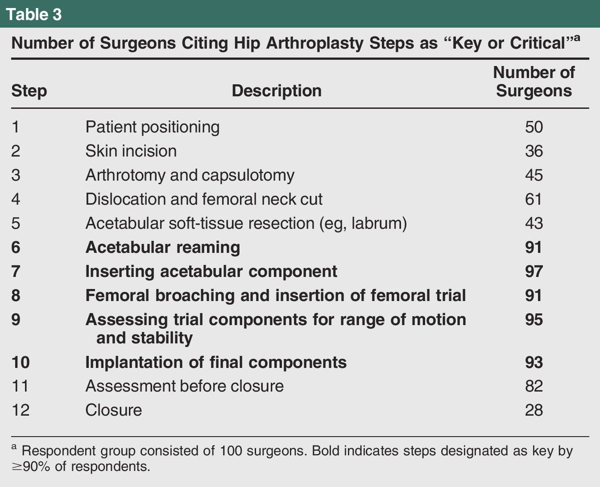 Arthrotomy Definition