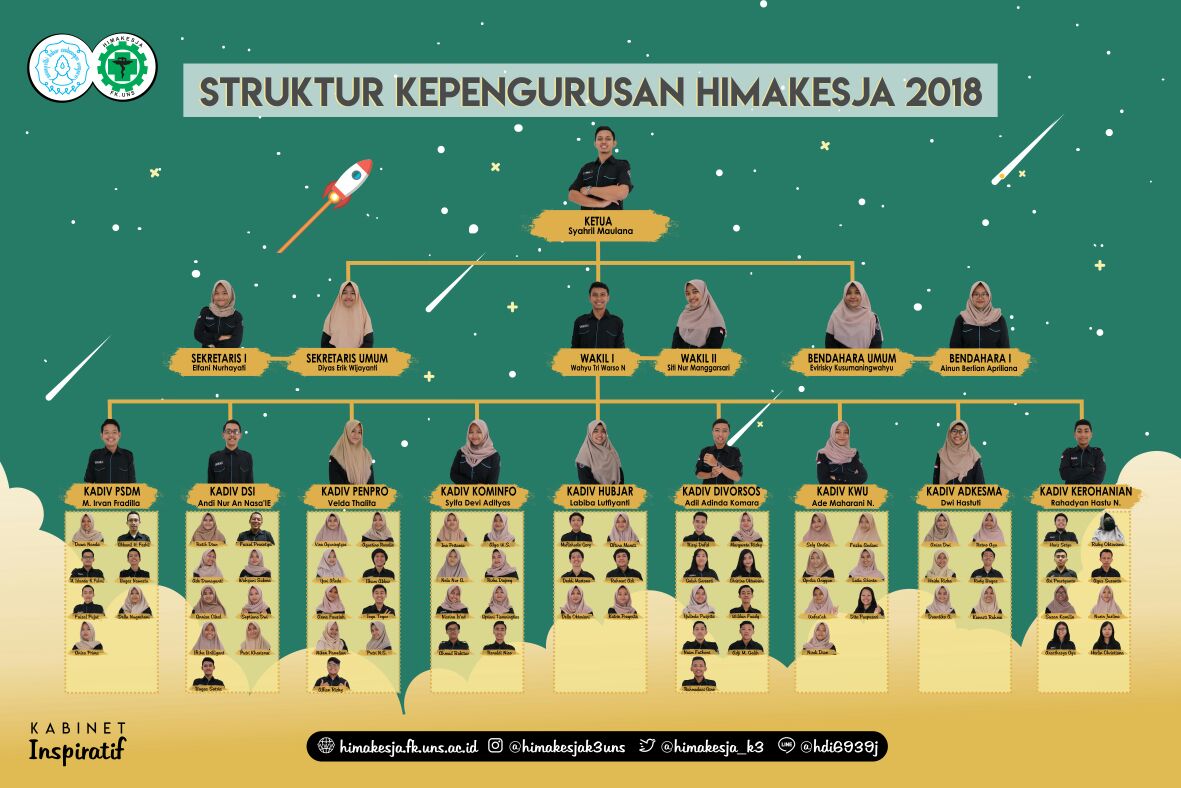 [Struktur Kepengurusan Himakesja 2018]

Selamat mengemban amanah, kawan-kawan! Semangat membawa Himakesja dan D4 K3 lebih baik lagi 💪