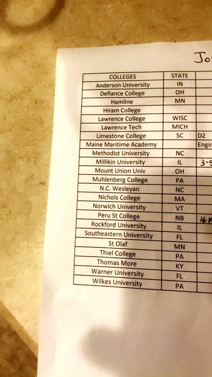 josh8163's tweet photo. Thanks to @sshsraiders and @CGauntlett33 for their help!!! I am thankful to have the opportunity to potentially play for one of these schools. https://t.co/a6JVxaTyDi