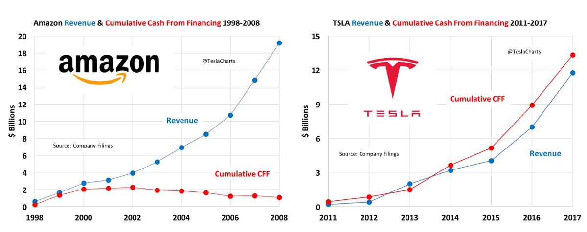 Tesla Stock Chart 2018