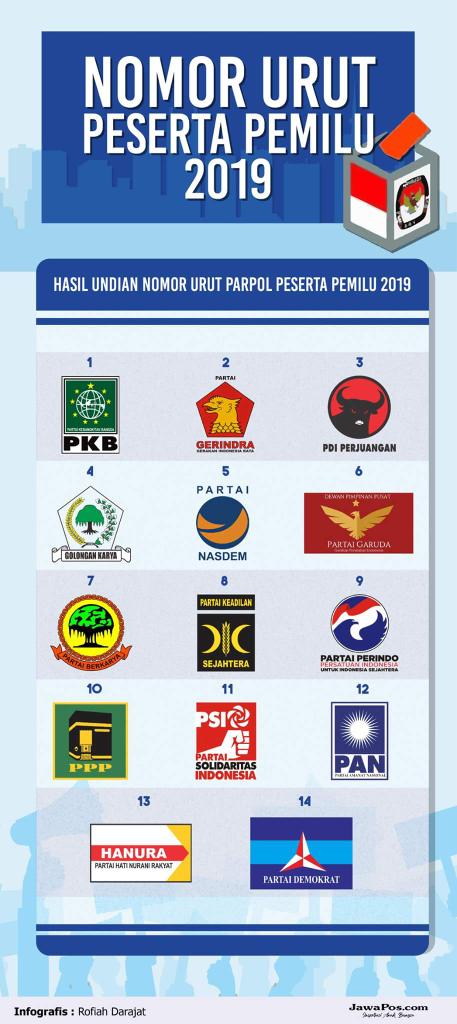 Simbolonsamtoh's tweet photo. Beranikah setiap parpol menyatakan janji dan komitmen bersih terhadap sikap kotor "Korupsi dan intoleransi" kepada masyarakat Umum?,  dan membuka diskusi publik secara bersama (ke 14 parpol yg dinyatakan lolos) ?

#MasyarakatMelihat
#JanganOmongDoang https://t.co/IQwku7oiSL