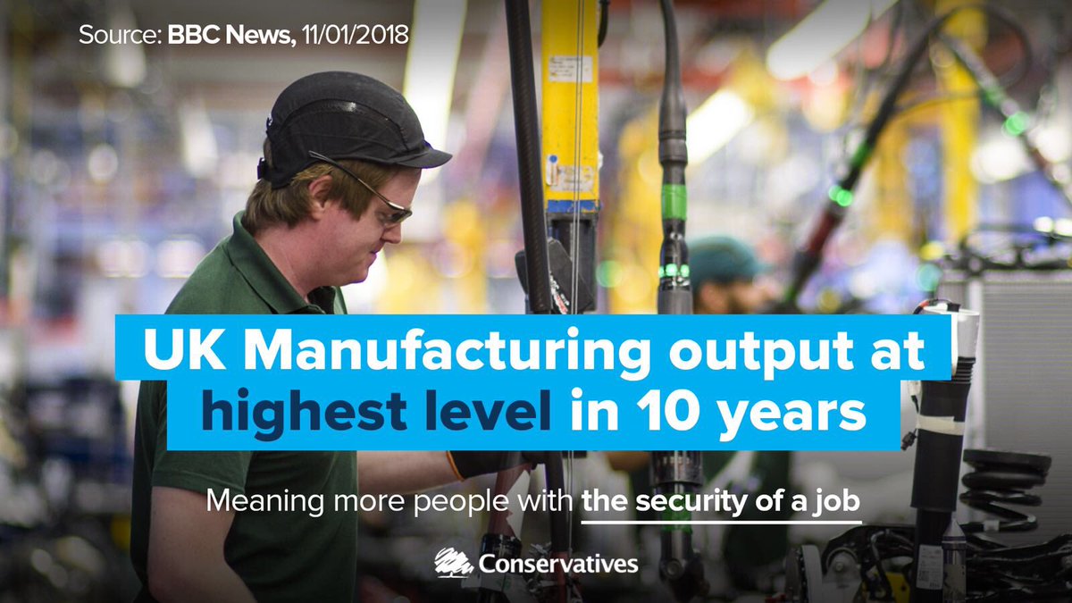 Conservatives's tweet photo. UK manufacturing output is at a 10 year high - helping to create more, higher paying jobs and build an economy that is fit for the future.

We need to keep our economy strong so that we can continue to invest in vital public services. #Marr https://t.co/65M9S9Z9Nr