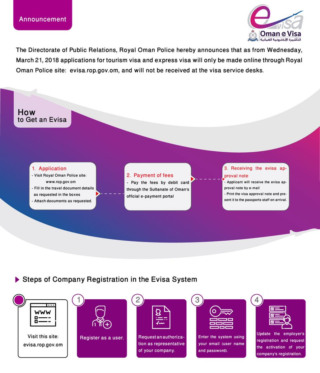 Umman’a turist olarak gelen vatandaşlarımızın sınır kapısında vize alabilmeleri uygulaması Kraliyet Polisinin 21 Mart 2018'den itibaren geçerli olacak düzenlemesiyle kaldırılmış ülkeye gelecek turistlerin rop.gov.om adresinden e-vize almaları gerektiği bildirilmiştir