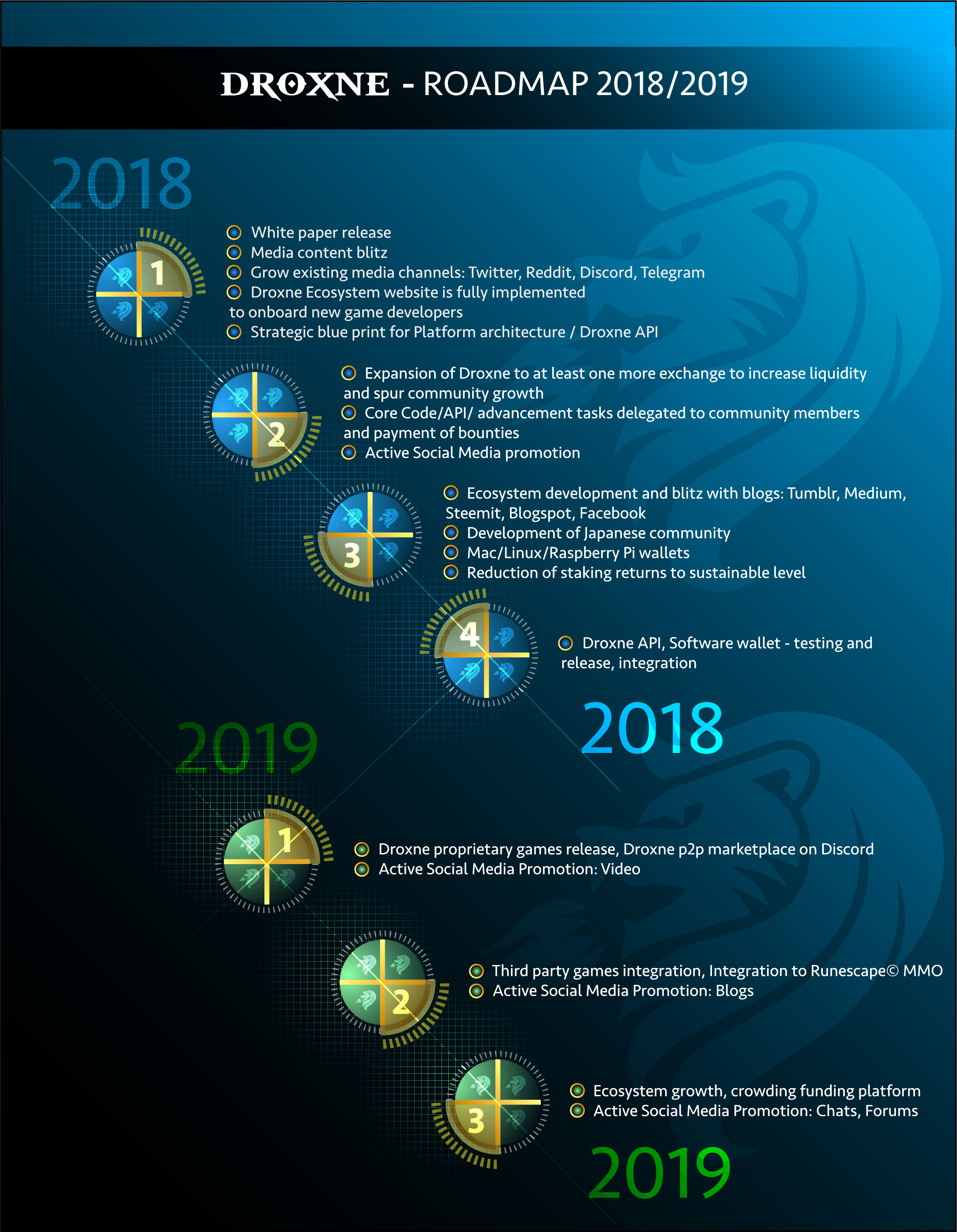bitcoin core roadmap 2018