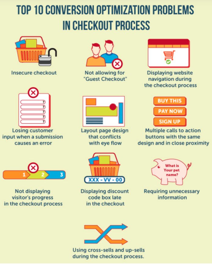fotev_lubomir's tweet photo. To optimize your checkout process, target the most common reasons why shoppers abandon their carts and focus on improving speed and ease.
#optimize #checkoutprocess #checkout #shoppers #onlineshopping #improvement #businessimprovement #businesstips #website https://t.co/EGssoQ7vfM