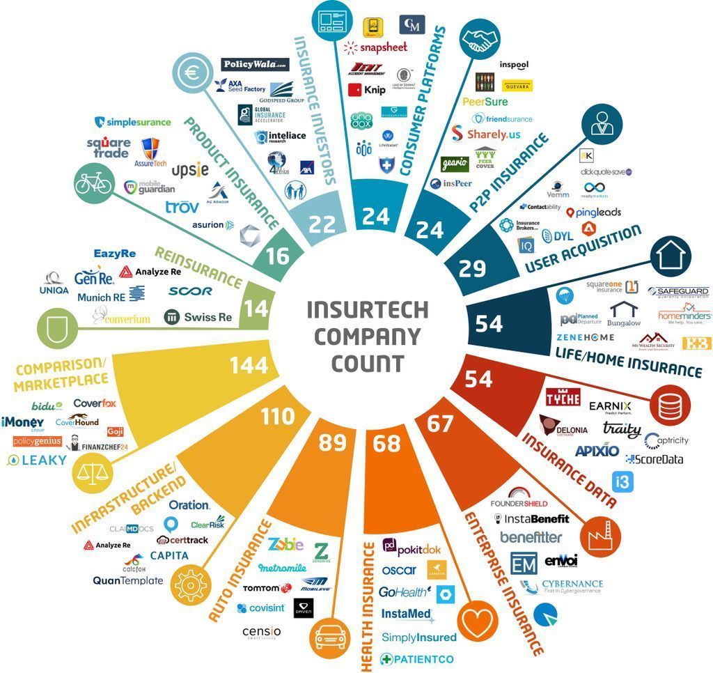 jblefevre60's tweet image. The #Insurtech Universe

#fintech #Healthcare #IoT #BigData #P2P #investment #CX #SMM #CyberSecurity #Banking #Marketing #startup #disruption

MT @Fisher85M