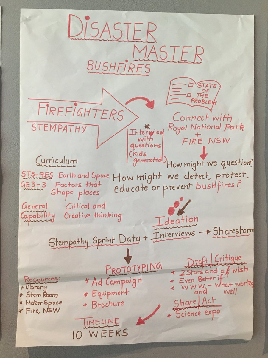 steamedventures's tweet photo. Project plans https://t.co/tuXtoof0Iv
