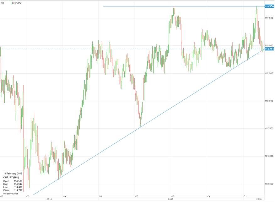 CMForex tweet picture