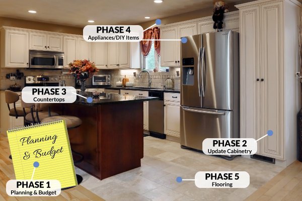 ErgoDesigns's tweet image. #TipTuesday - Take The Phased Approach on your #Kitchen #Design on a #Budget
5 main components to consider. The planning, cabinetry, countertop, flooring and appliances.
ow.ly/K7EF30igXjr