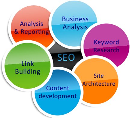 SanazSeo's tweet photo. #Our #company is the Fastest Growing industry with many opportunities for professionals. #Sanaz #technologies is a well known #digital #marketing #company of  India. For #information call us today! https://t.co/4w4n7AFtqY https://t.co/MLVFj2WlYM