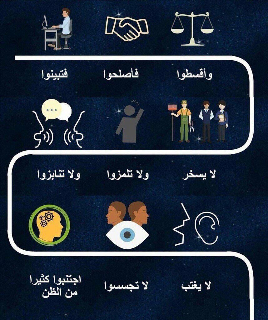 تسع وصايا ربانية فـي سورة الحجرات