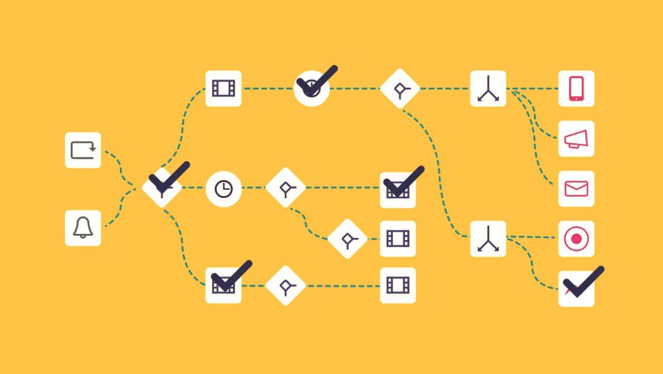 4dri4nG4rrigos's tweet image. Euh... découverte de #exponea
Pour EXPLOSER son taux satisfaction client (vs vs souvenez de la "Confrontation Client?") = Feedback + amélioration ect..
Ben voilà.
Je serais #WineScape #waapi @hello_terroir j'irais voir direct!
#pmiro #miroincube #startup (les vraies M. Macron)