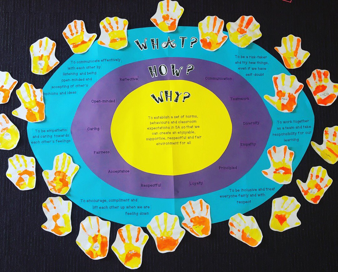 enperrett's tweet photo. Our class essential agreement is complete!👏🏻Inspired by #simonsinek &amp; #why. Ss collaborated to produce this 🙌🏻#wespl #pyp https://t.co/B2MmxtCJQI