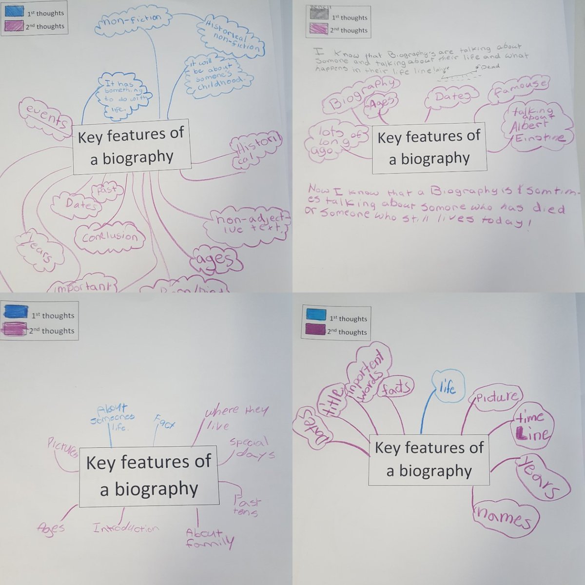 LauraHolton82's tweet image. Knowledge progression in features of biographies 
#thinkingroutine #learningprogression #WeRGIS