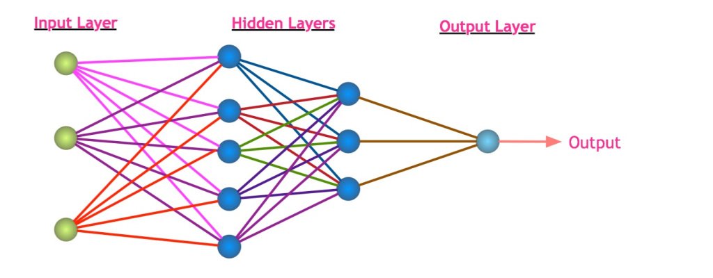 DataScientia's tweet photo. Check out the simplified take on #DeepLearning. Deep Learning Simplified: A Primer
 #AI #ArtificialIntelligence https://t.co/smYZk7wxLS https://t.co/sd448qq2rc