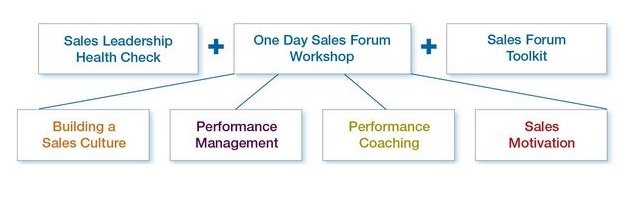 Sales Leadership Health Check: self-assessment of your current position in 16 key areas of best practice. This is the first of three parts to the <a href="/VistageUK/">Vistage UK</a> Sales Leadership Forum - 19th March - London. For more information and to register: vis.pm/2C8ldU6 SPACES LIMITED
