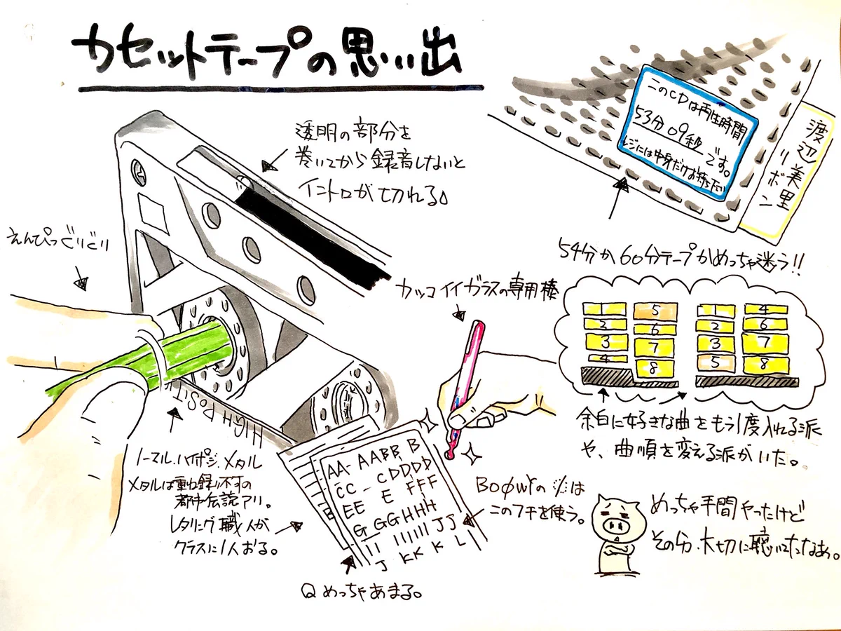 40代以上は共有できる？カセットテープの思い出がこれｗｗｗ