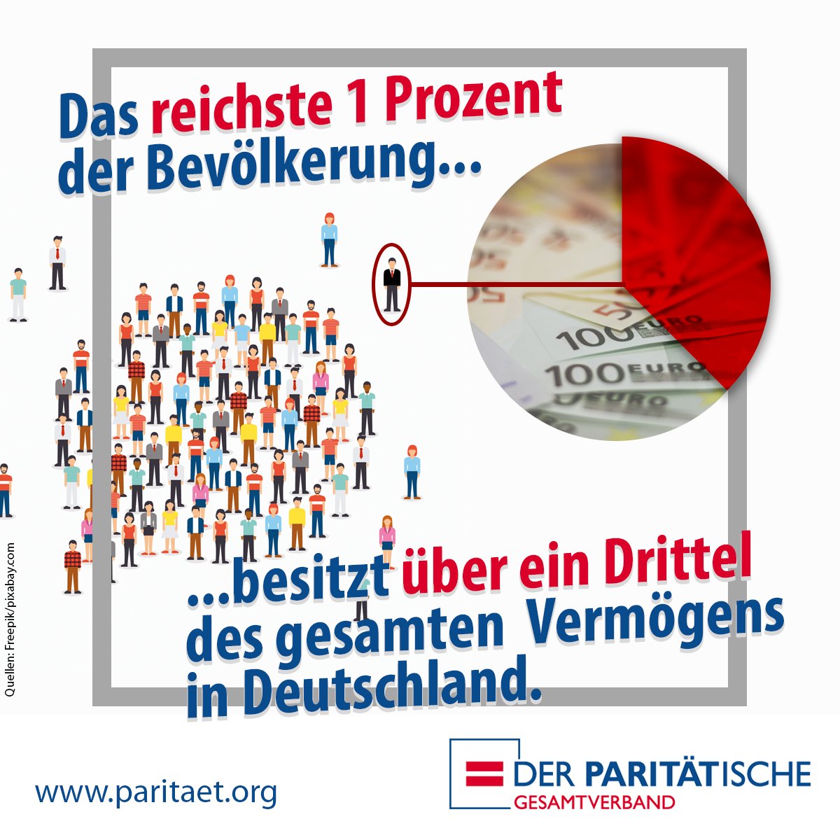 Paritaet's tweet photo. Heute ist #Welttag der Sozialen #Gerechtigkeit. Es gibt noch viel zu tun! https://t.co/r7FugY9dCE