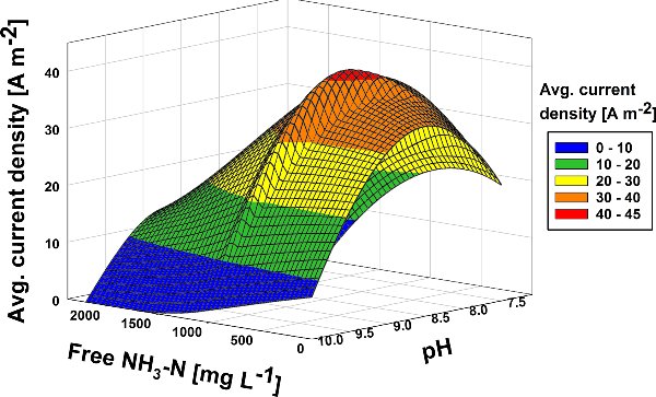 epub nanoparticulate drug delivery perspectives on the transition