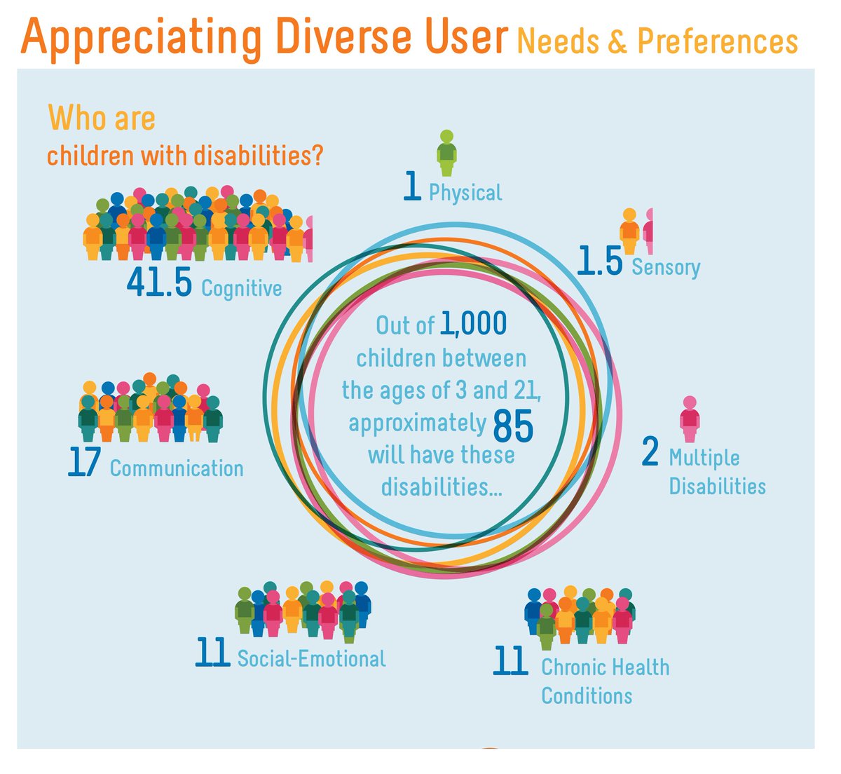 Play_By_Design's tweet photo. How can you improve #playground inclusivity? #play #inclusivedesign #kids #TuesdayThoughts https://t.co/mVke8aQVpL