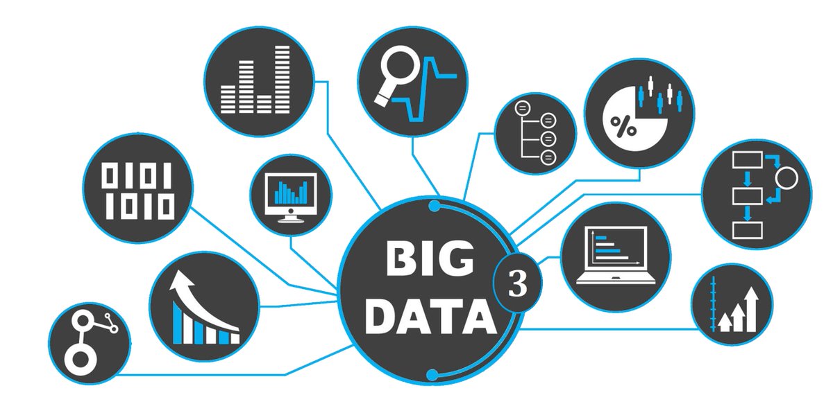 cramstackdata's tweet image. Visit the link below to learn how big data can help energy, biotechnology, finance, gaming &amp;amp; hospitality industry. Uses of Newest Resources, #BigData Volume 3: medium.com/@cramstackdata… …