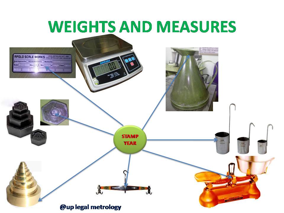 UP Legal Metrology (@uplm_lko) on Twitter photo 