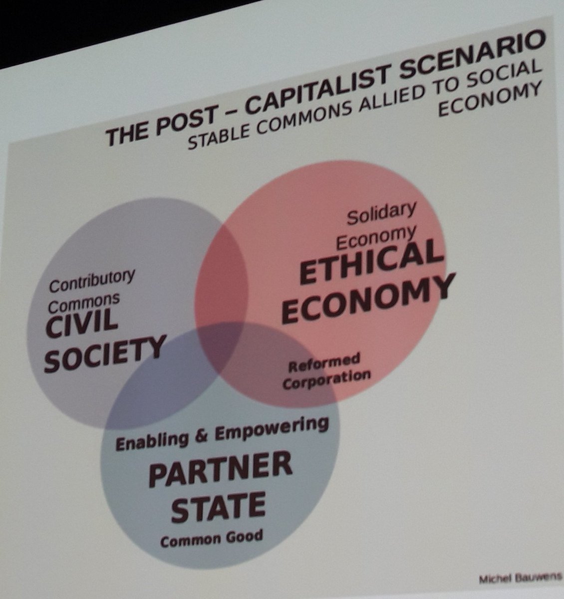 LineOstyn's tweet image. @michelbauwens - hoe waardecreatie tussen burgers onderling (oftewel megacoole lokale projecten) ondersteunen? Voorbij representatieve en participatieve logica, richting contributieve. Naar een duurzame transitie. Santé! Op #digitup18 van @DeAmbrassade @cultuurconnect