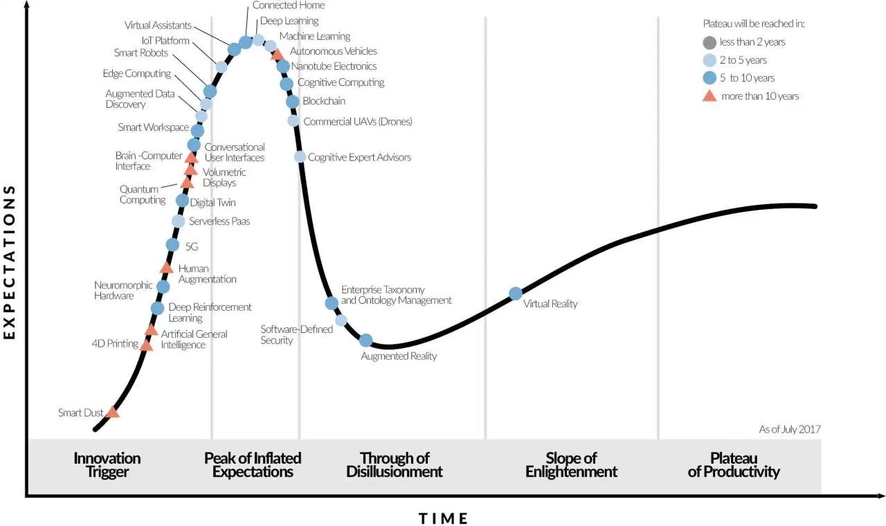 Artificial intelligence is poised to unleash the next wave of digital disruption, and companies should prepare for it now