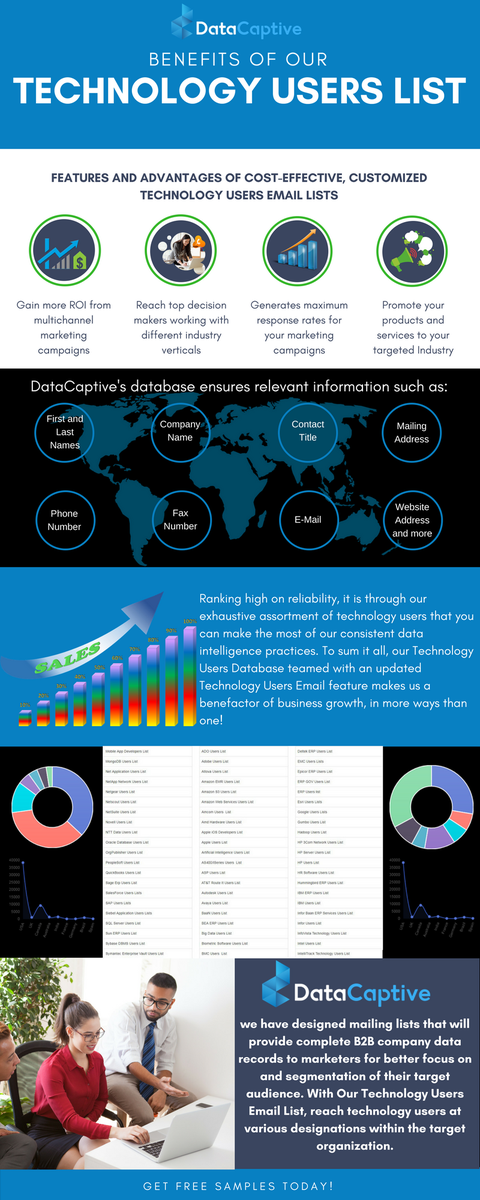 datacaptive's tweet photo. Benefits of our #TECHNOLOGY USERS EMAIL LIST
https://t.co/Ie0r47OYy6
#technologyuserslist [ #Infographic ] https://t.co/xj3iNYx6c8
