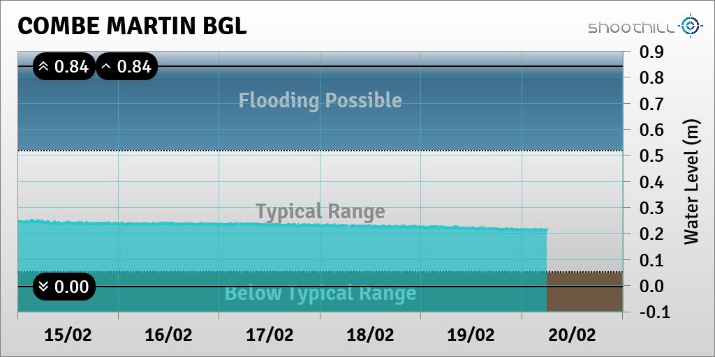 Combe Martin BGL tweet media