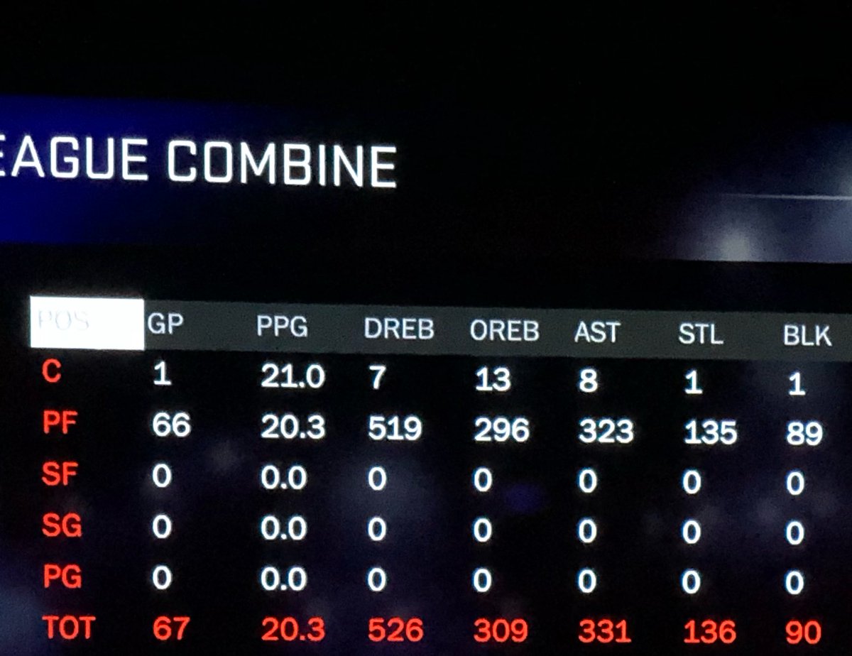 iNetworkOps's tweet photo. Even if I don’t get drafted I’m thankful for every teammate that helped me compete and grow.
#Nba2K18
#2KLeagueCombine
#xboxone
#2kleague
#retweet
#2KDraftMe
#RogerDraftMe
#2KResume
@AdamRubinNba
@RogerCaneda
@codyparrent
@Keiranthil
@Sprtakuz
@noremachi
@PistonsGT
@WizardsDG https://t.co/ivPCnoUCnV