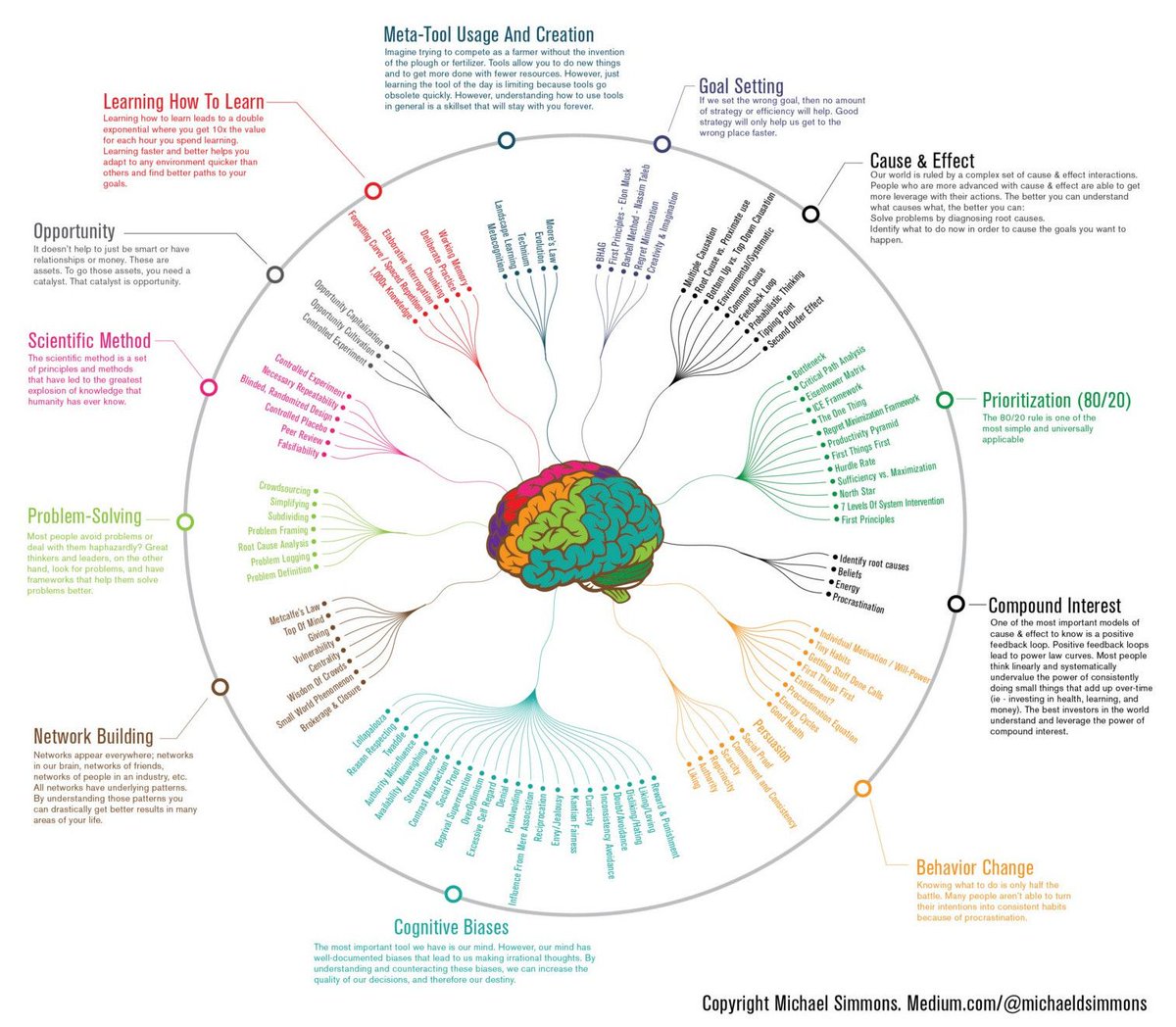 wef's tweet image. 12 ways to get smarter – in one chart wef.ch/2okLuVB #leadership