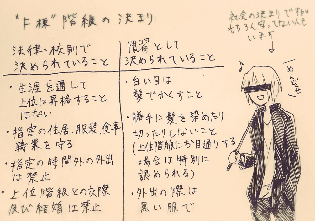 いっちーやおーちゃんの、人種と国の話
これを見てからきーほーるキャラを見ると見え方が変わってくるかも！？
#Keyhole 