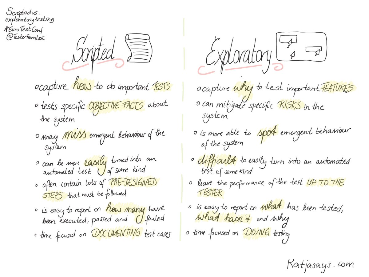 KatjaBudnikov's tweet image. Scripted vs. exploratory testing by @TesterFromLeic @EuroTestingConf #EuroTestConf #katjasays #sketchnotes
