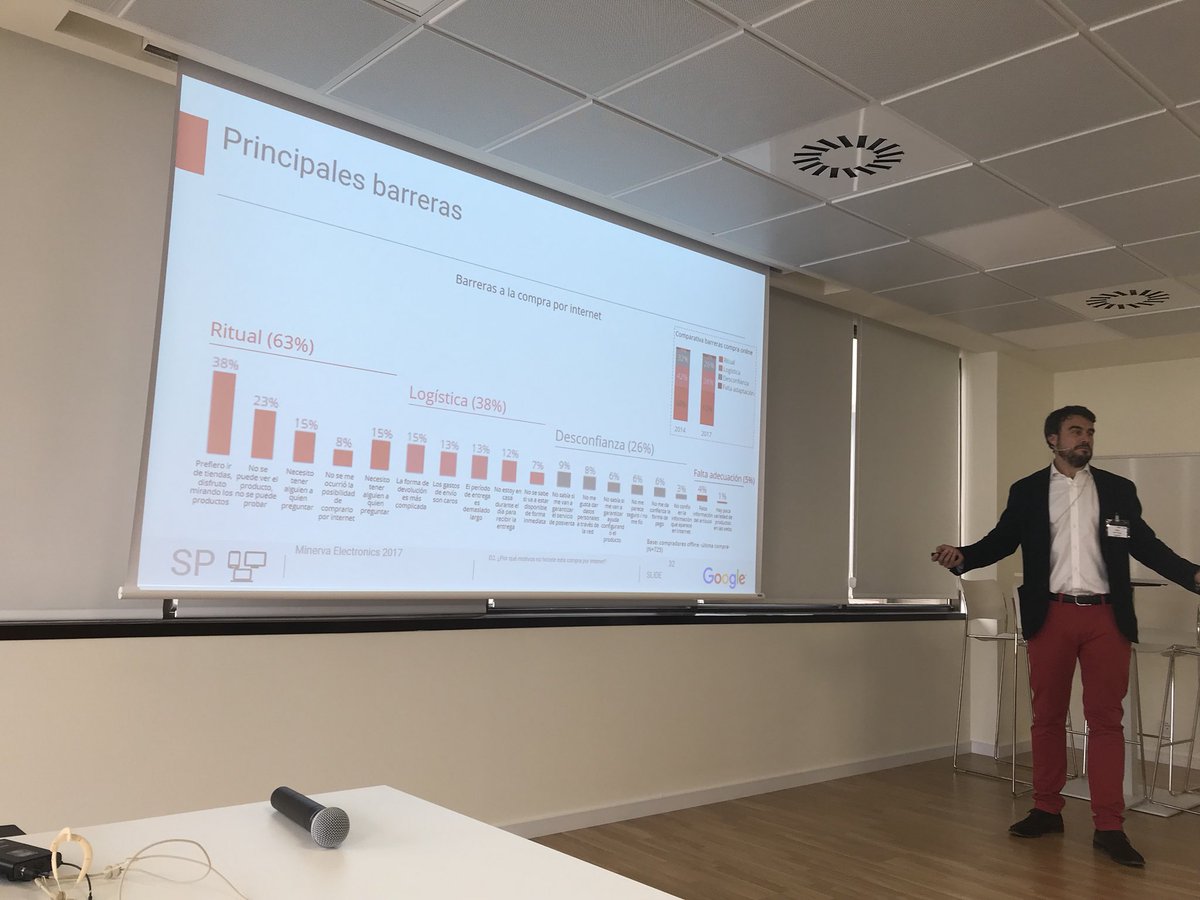 adamcontext's tweet photo. Interesting breakdown of barriers to purchasing on the internet. Ritual,  logistics and lack of confidence are the key according to speaker from @GoogleEsp @MelcoBusiness @AECOC_ES #jornadasaecocmelco https://t.co/zJNCTOGpKj