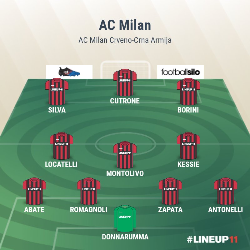 @marcinaszek @MilanEye Some thing like this?
Mistake in picture abate right antoneli left!