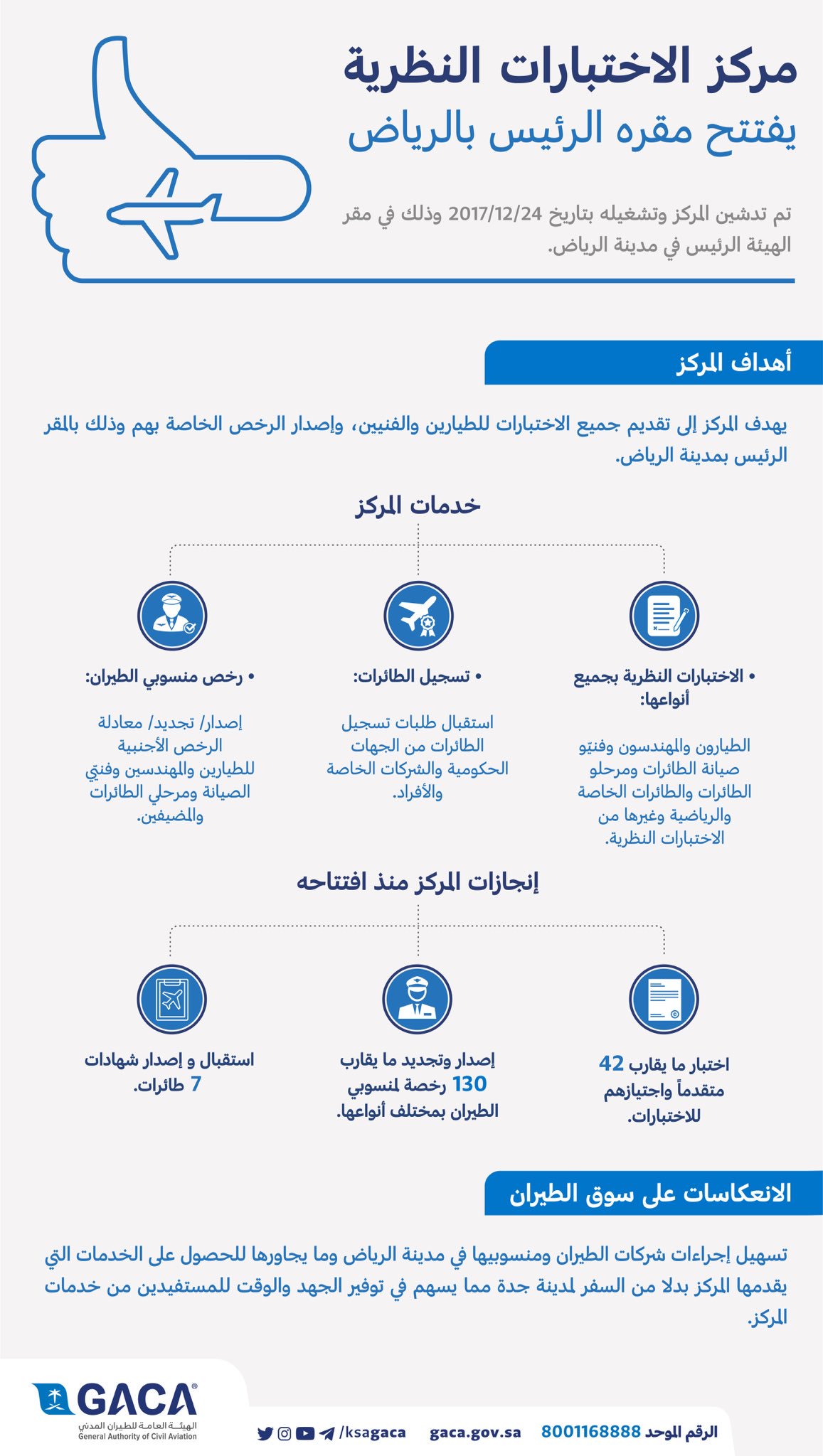 المدني الرياض الطيران صحيفة صراحة