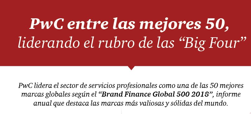 MartinBarbafina's tweet photo. La fuerza de nuestra #marca está impulsada por la capacidad y calidad personal de nuestra gente y respaldada por la #inversión continua en #tecnología e #innovación @PwC_Argentina https://t.co/2YIKD2uNtD https://t.co/G6EawXh43g