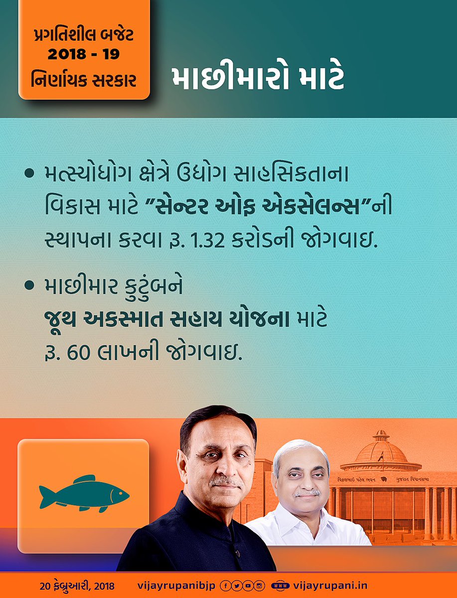 vijayrupanibjp's tweet image. #GujaratBudget