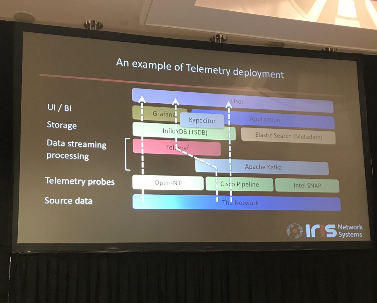 LINX_Network's tweet photo. Jacques Du Toit of #LINX100 silver sponsor @IRISnetworksys is presenting on telemetry, #bigdata and artificial intelligence #AI https://t.co/axUBNEWFYR