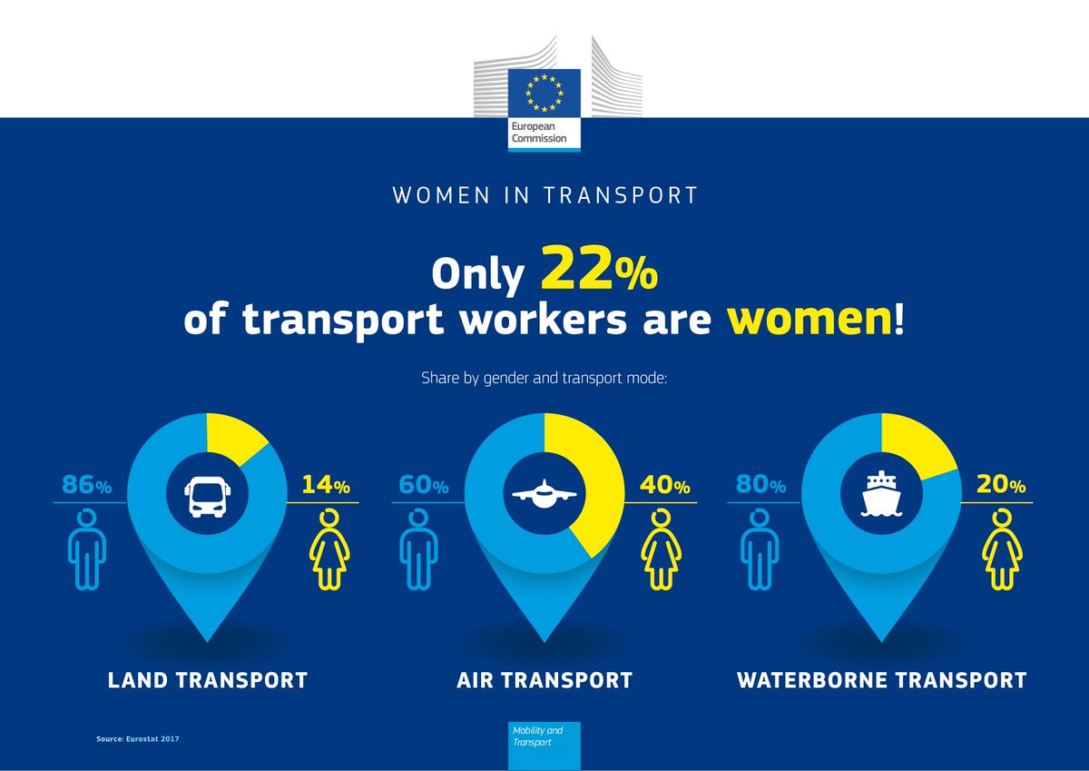 MADRID's tweet photo. La @EMTmadrid se suma a la plataforma “#womenintransport, proyecto para promover el empleo femenino en el sector del transporte a nivel comunitario y luchar contra la discriminación por razones de género. https://t.co/0LDTL8VxxC https://t.co/HV6atGZoq7