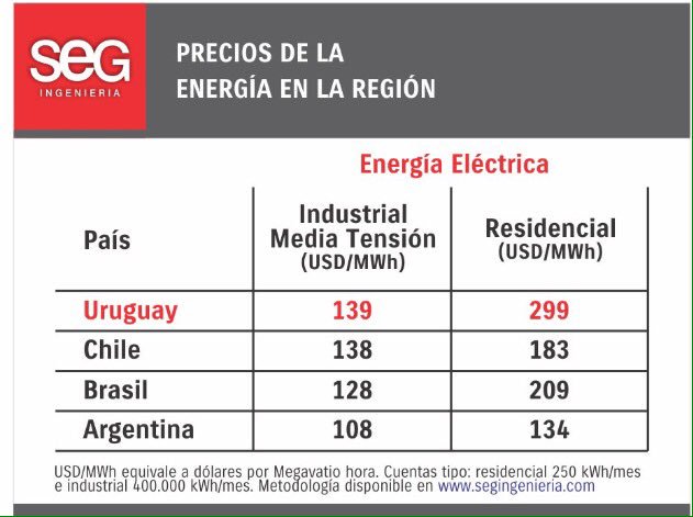 Se habla mucho de la tarifa para los productores. ¡Miren la domiciliaria!