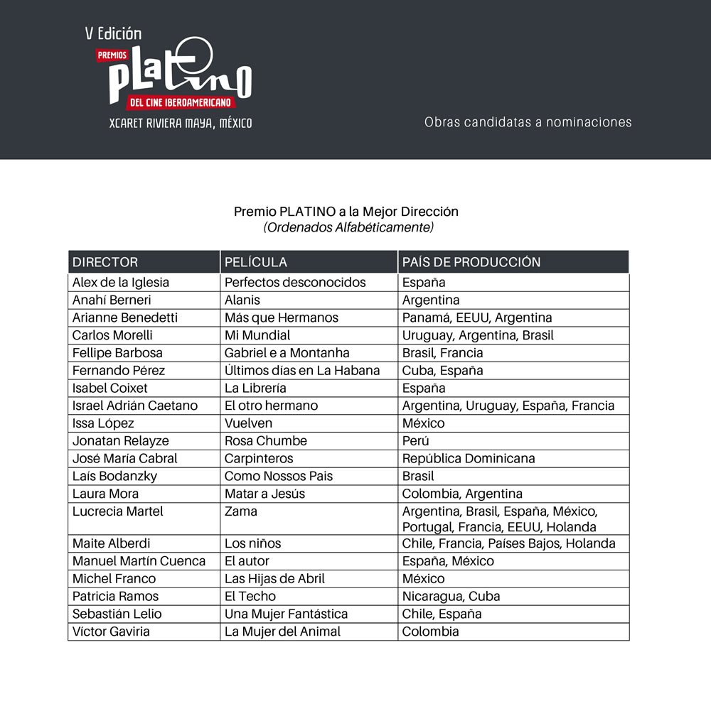 #PremiosPlatino2018 20 candidat@s a nominaciones a Mejor Dirección.