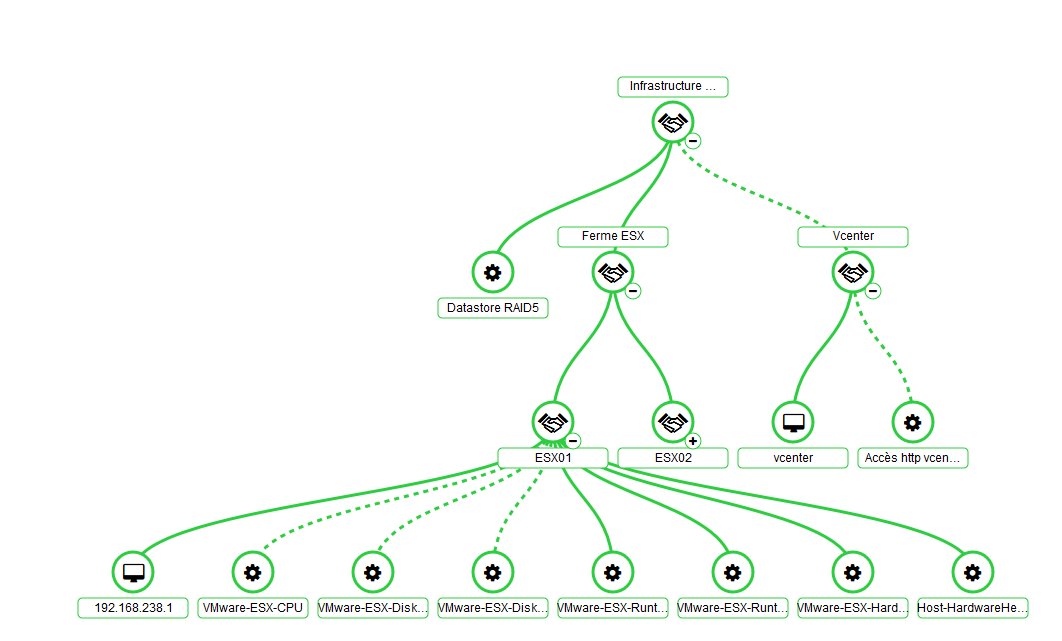 ServiceNav, an EasyVista Solution tweet media