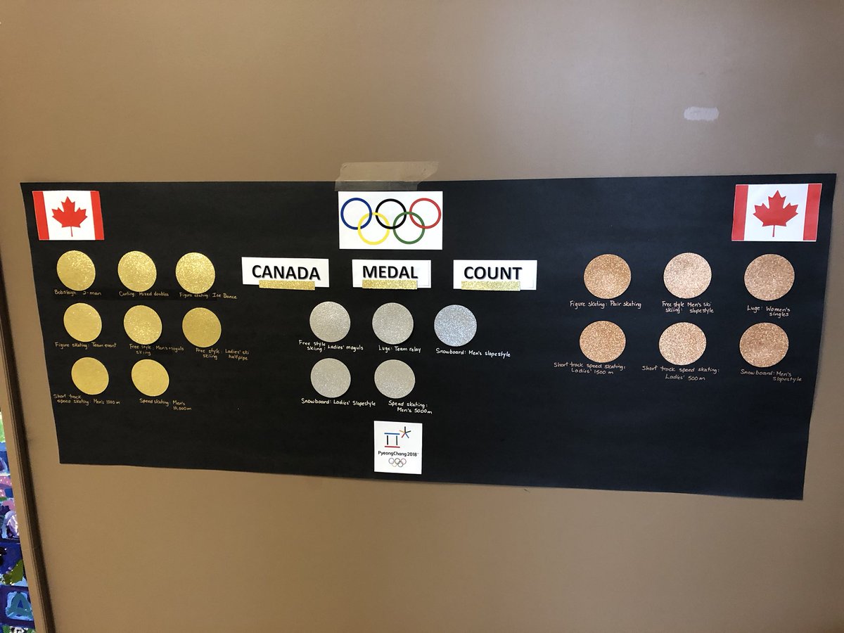 We are following our Canadian athletes. Go CANADA! #ESCDFaithinspires