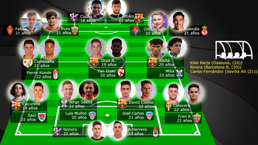MasFutbolMARCA's tweet photo. El plantillón sub 21 de #LaLiga123 que darían (y darán) mucha guerra en Primera división. ¡Mucha calidad! 😍➡️ https://t.co/AvFAi5IKzZ Te lo trae @jmata23 https://t.co/QvlDiEMgtr