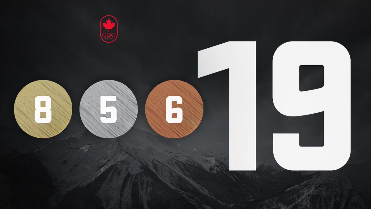 TeamCanada tweet picture